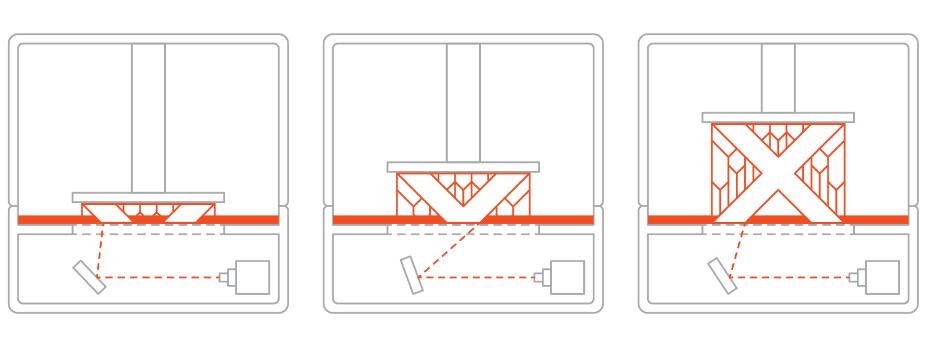 深圳手板廠業務之一：SLA 3D打印